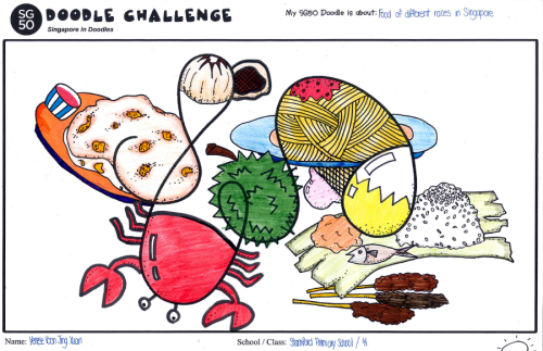 2nd Prize - Junior Category: Food of Different Races in Singapore